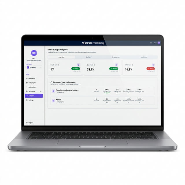 Marketing analytics in Engage+