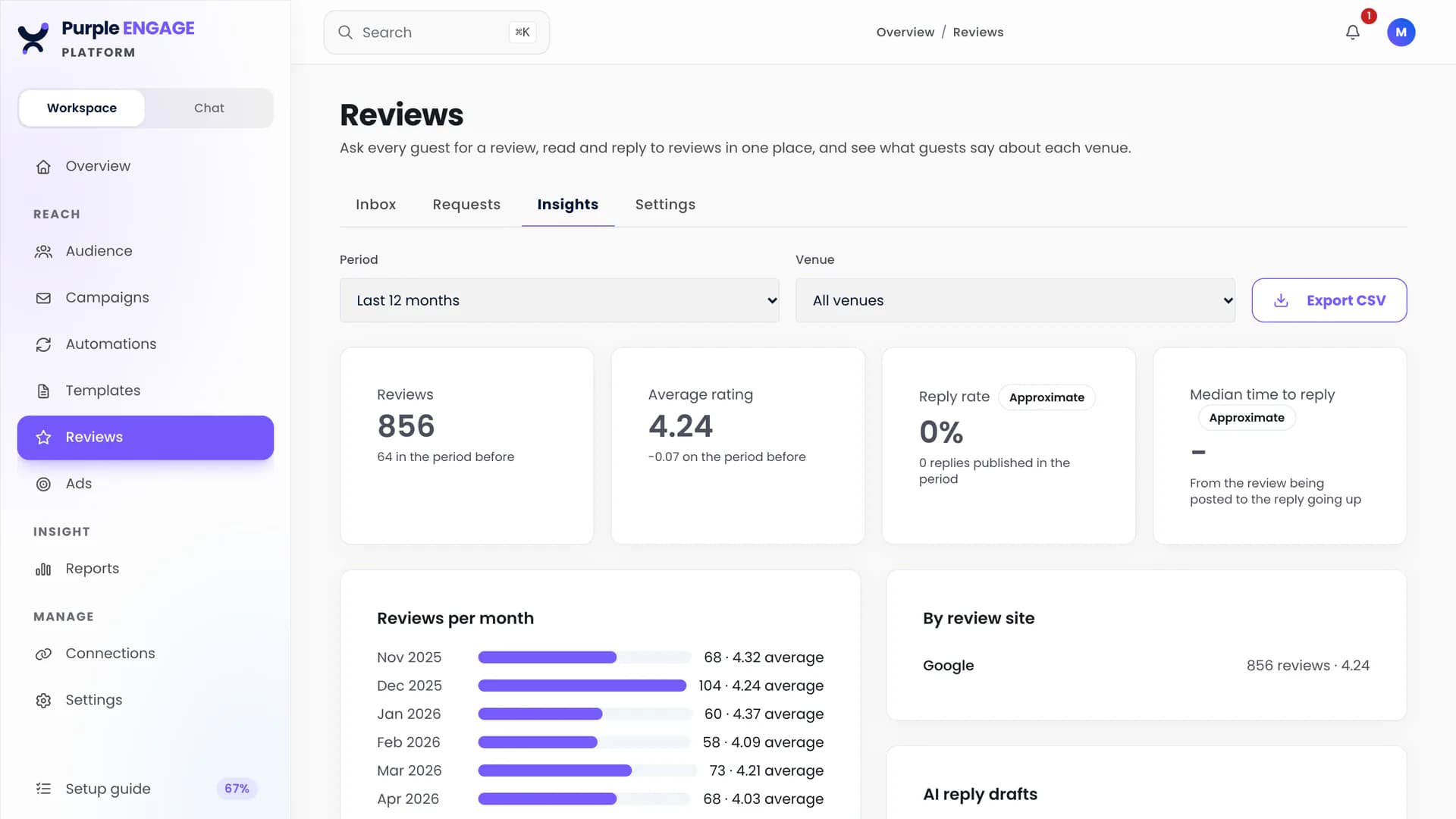 Review insights in Purple Engage: review count, average rating, reply rate and reviews per month