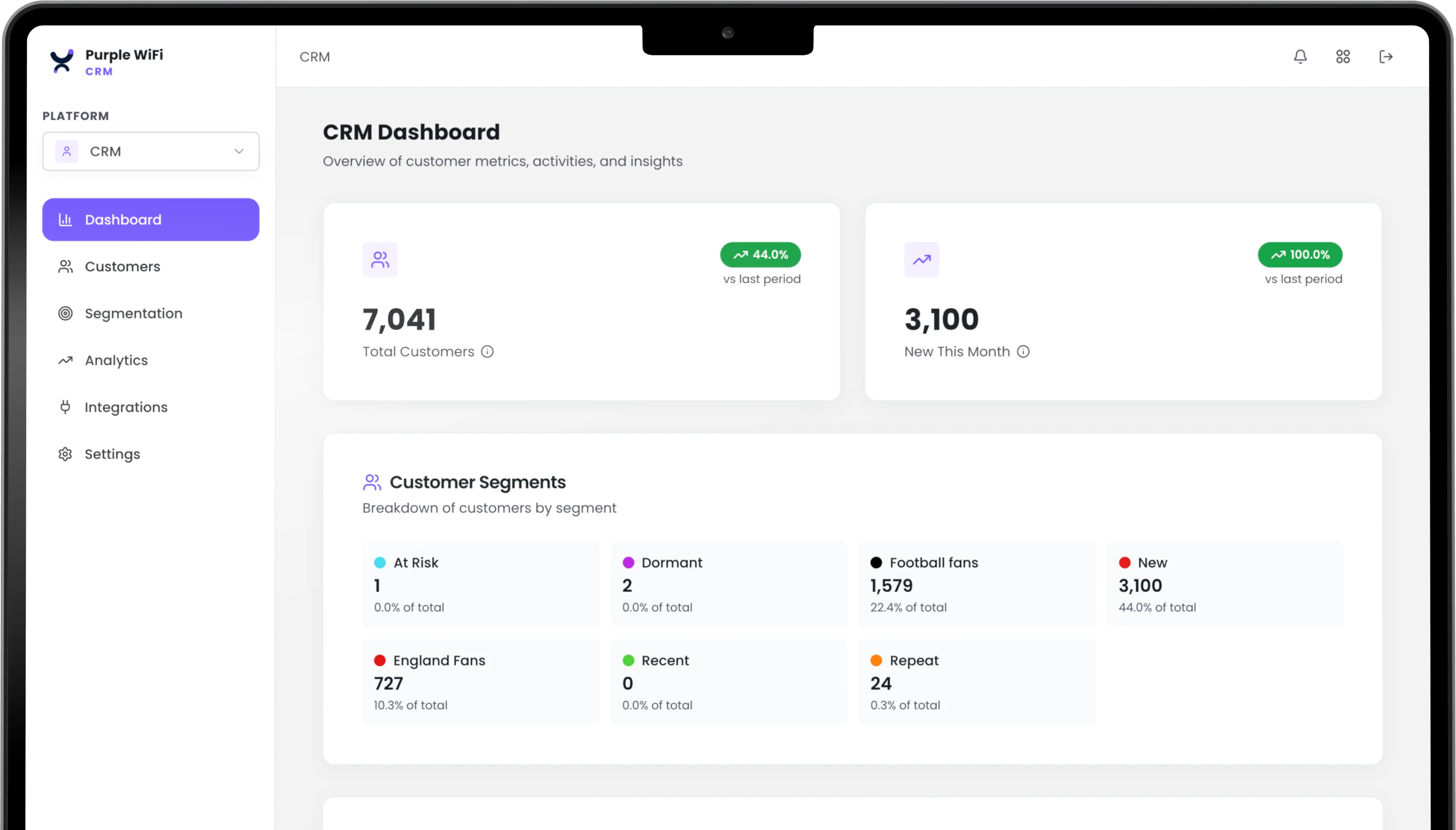 The Engage+ email marketing dashboard